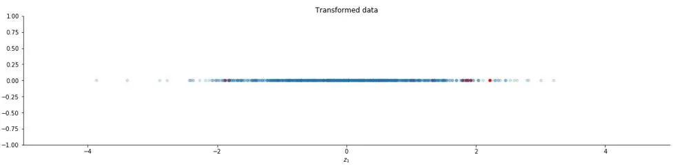 27620 image data whitening