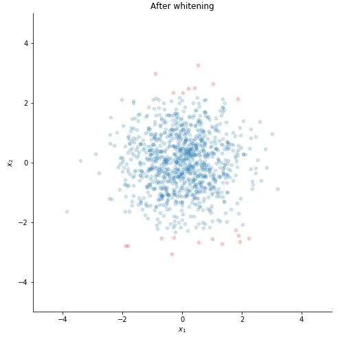 27620 scikit learn pca