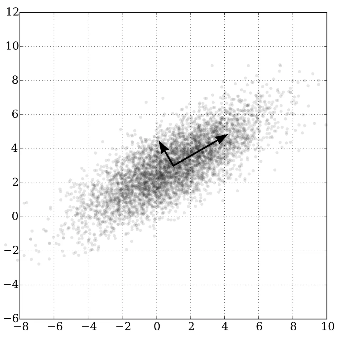 27620 zca whitening python