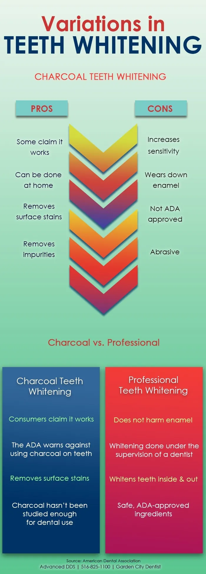 27652 charcoal benefits