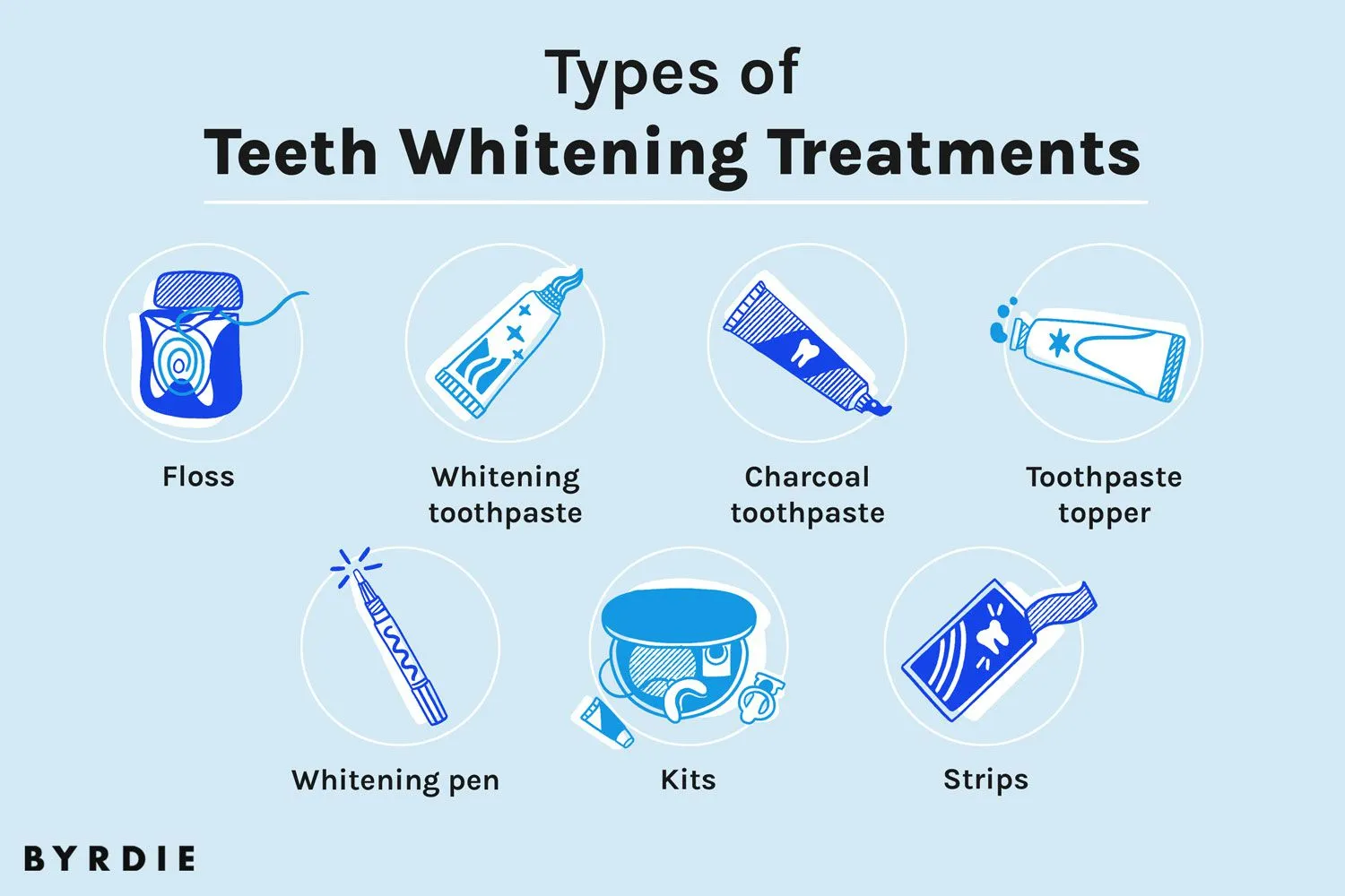 27825 at home teeth whitening