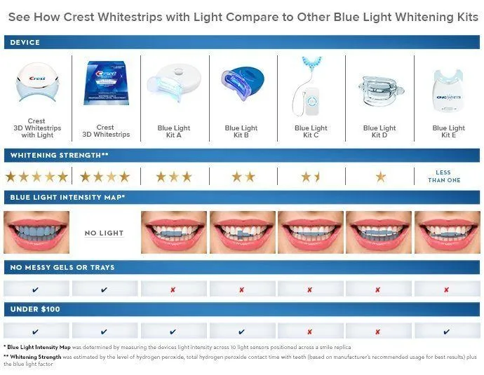 27904 crest whitening strips